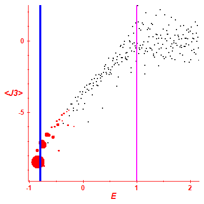 Peres lattice <J3>